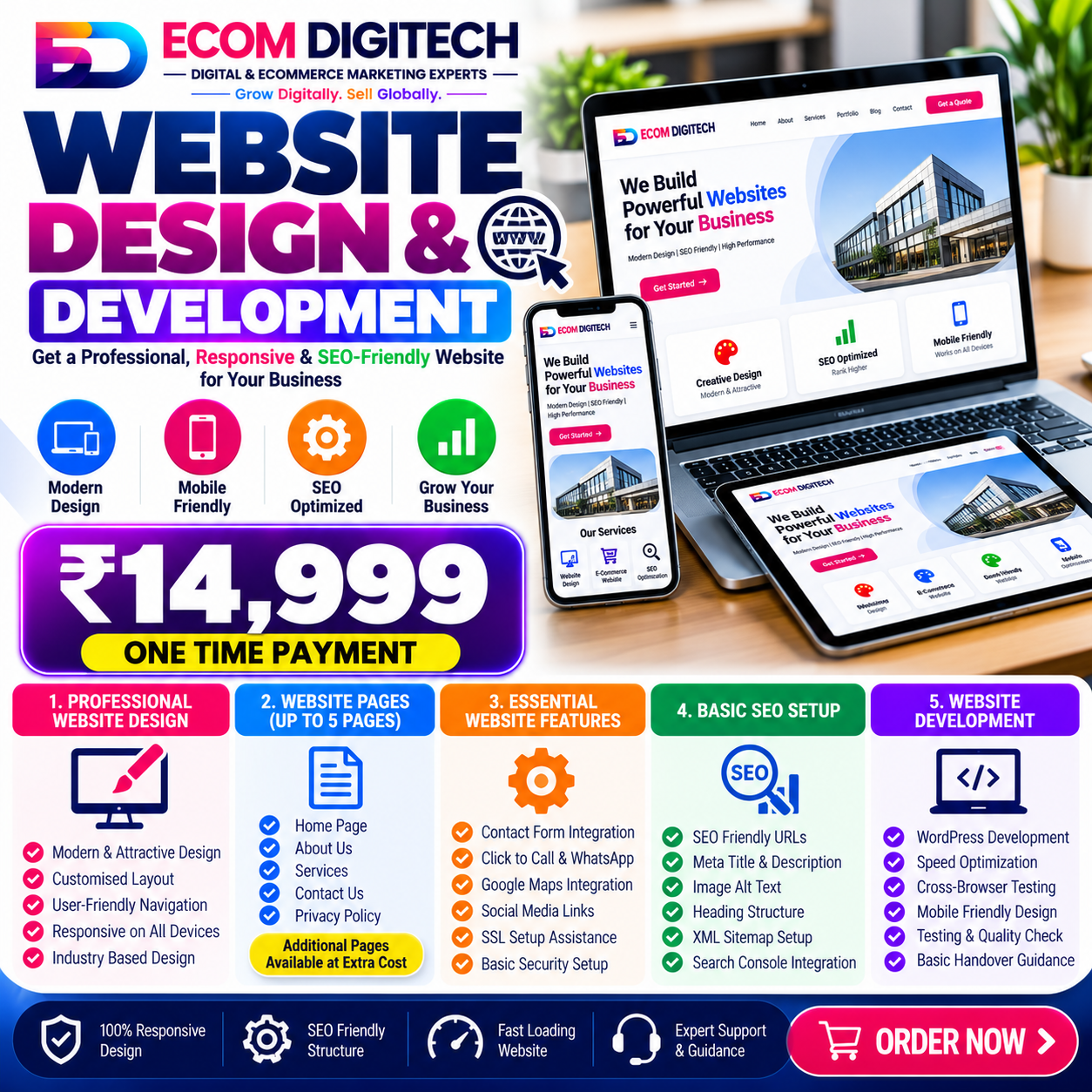 Website Design and Development Services by ECOM DIGITECH featuring responsive business website design, WordPress development, mobile-friendly layouts and basic SEO setup.